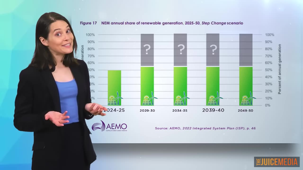 Australia's Nuclear Plan - Honest government ads.