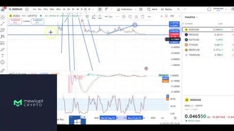 DODO & PROS Coin Chart Analysis | Next Breakout Levels