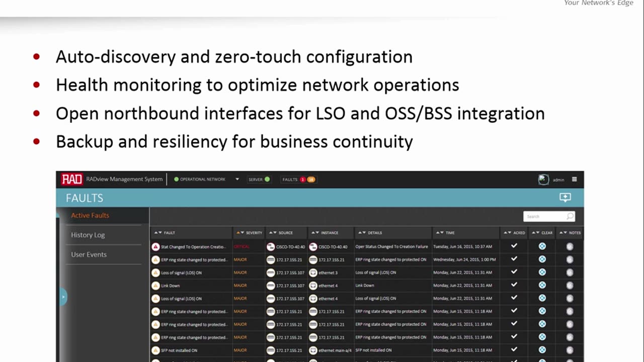 Ethernet Aggregation Access