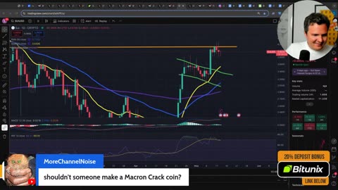 2025 Crypto Buy The Rumor, Sell The News EP.6