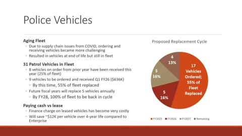 What Texas City Desparately Needs Police Cruisers