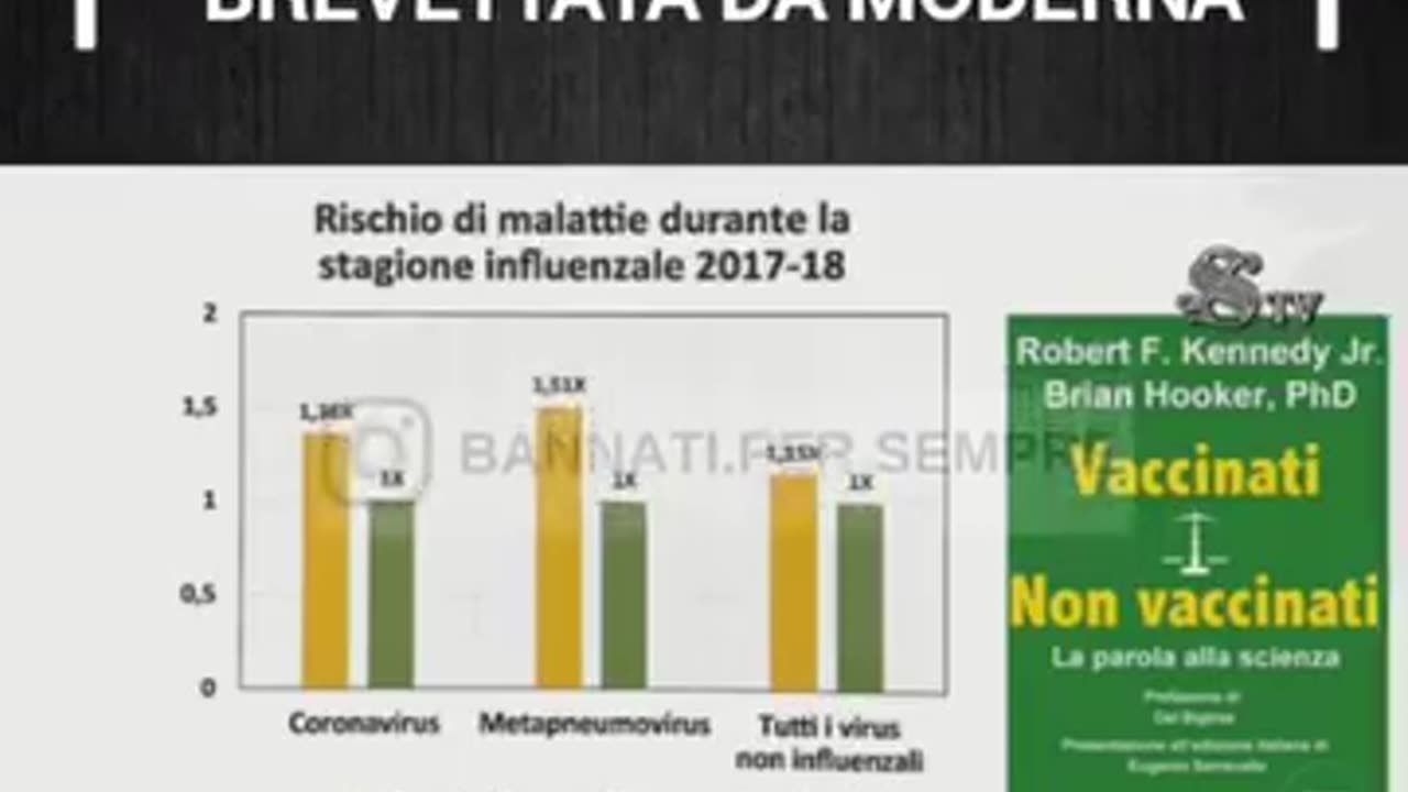 VIRUS FIRMATO MODERNA, MESSO NERO SU BIANCO
