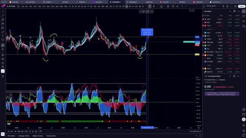 Buy The Dip Altcoin Discounts📉Technical Analysis w/ ‪@EvanAldo‬