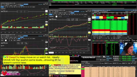 LIVE Day Trading the Stock Market