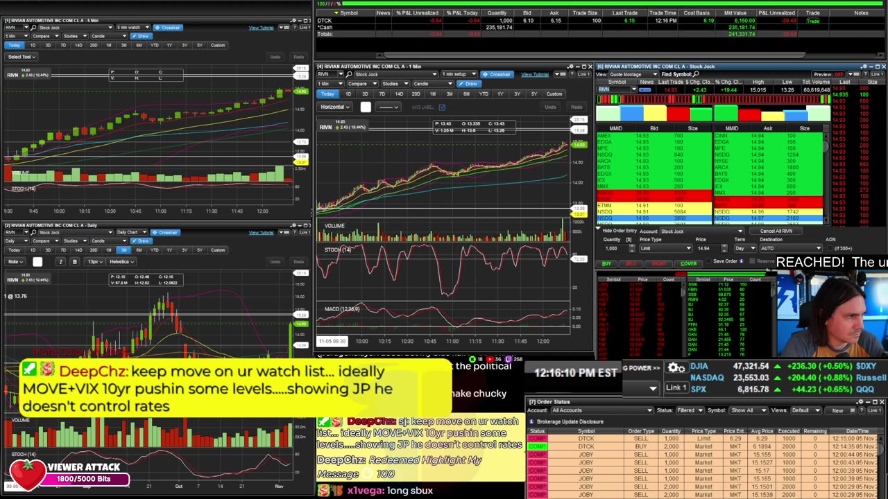 LIVE Day Trading the Stock Market