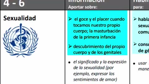 LA OMS SEXUALIZA A LOS NIÑOS ATRAVEZ DE LA EDUCACION SEXUAL EN LAS ESCUELAS