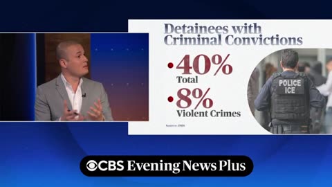 Most people detained by ICE have no criminal record, despite Trump claims