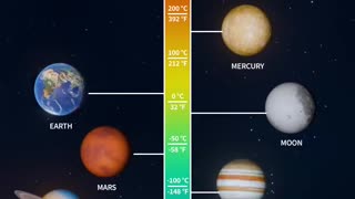 Solar System temperatures - planet temperatures
