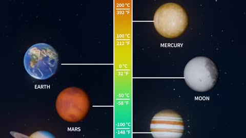 Solar System temperatures - planet temperatures