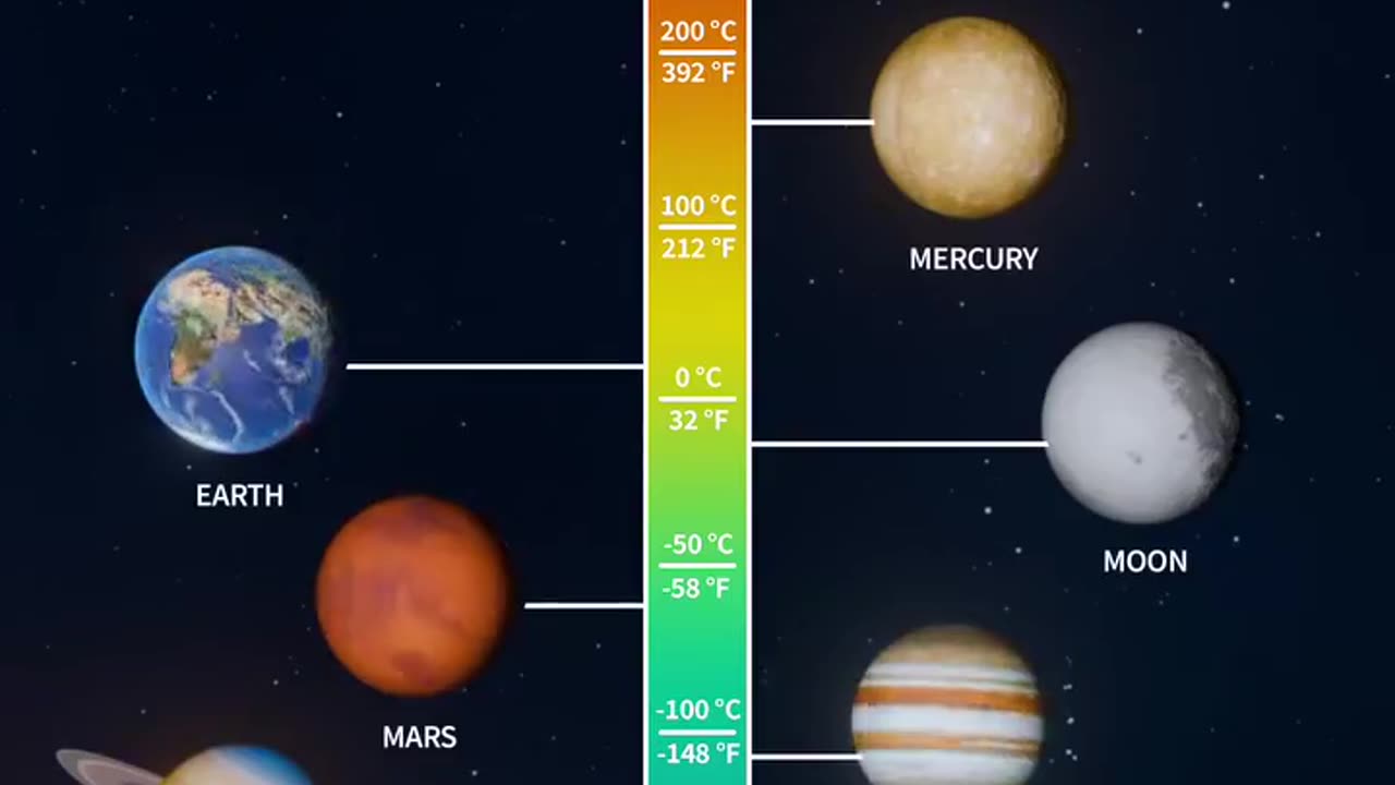 Solar System temperatures - planet temperatures