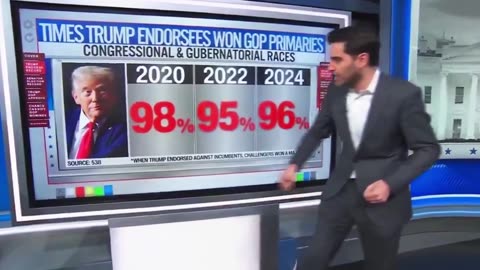 THE MAGIC TOUCH!!!😎🇺🇸