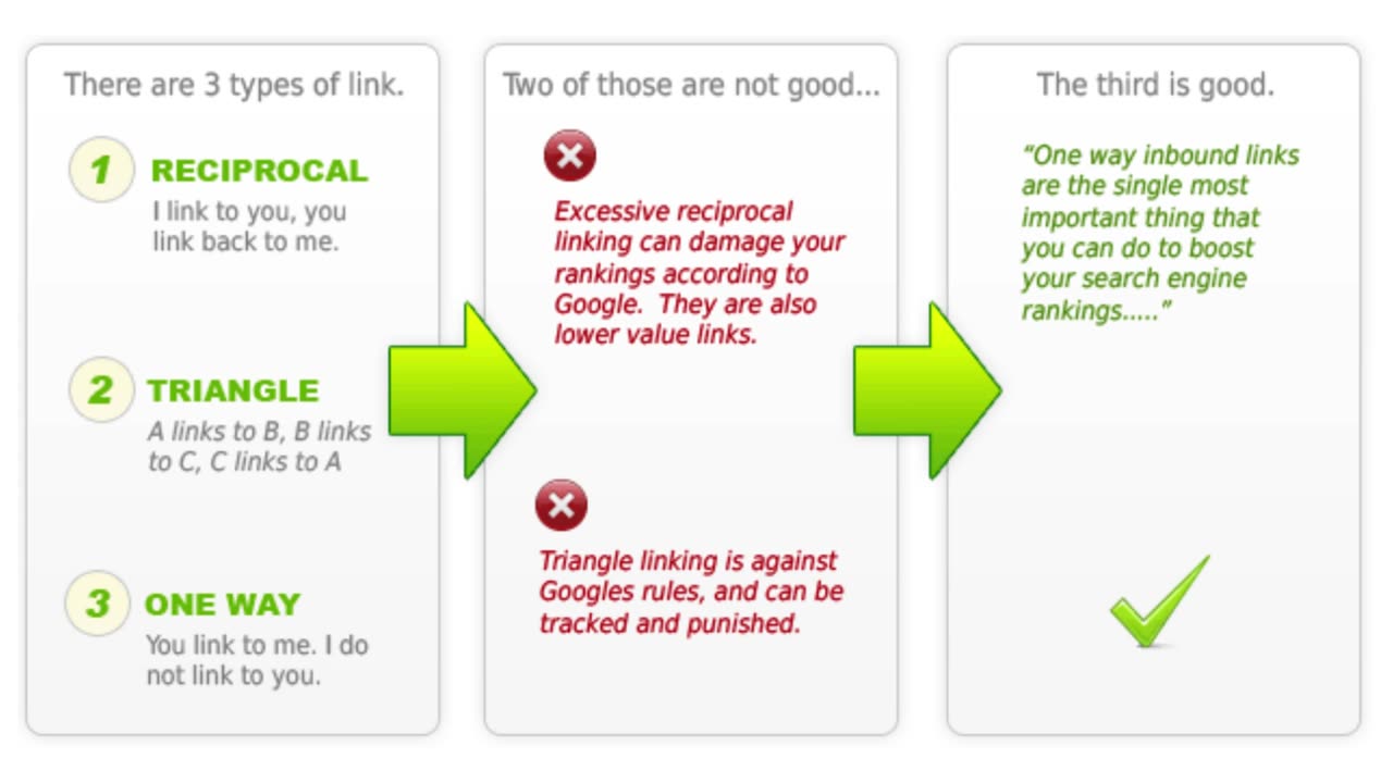 Buy Backlinks