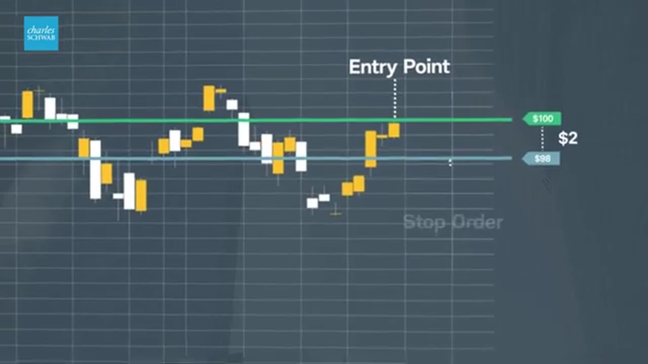 Up-Close Trading: Stop and Stop-Limit Orders