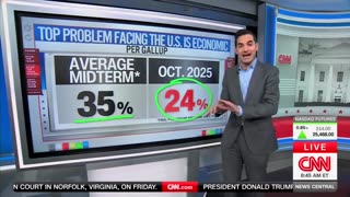 CNN’s Harry Enten Gives Bad News For Dems Trying To Use Economic Messaging Against Trump