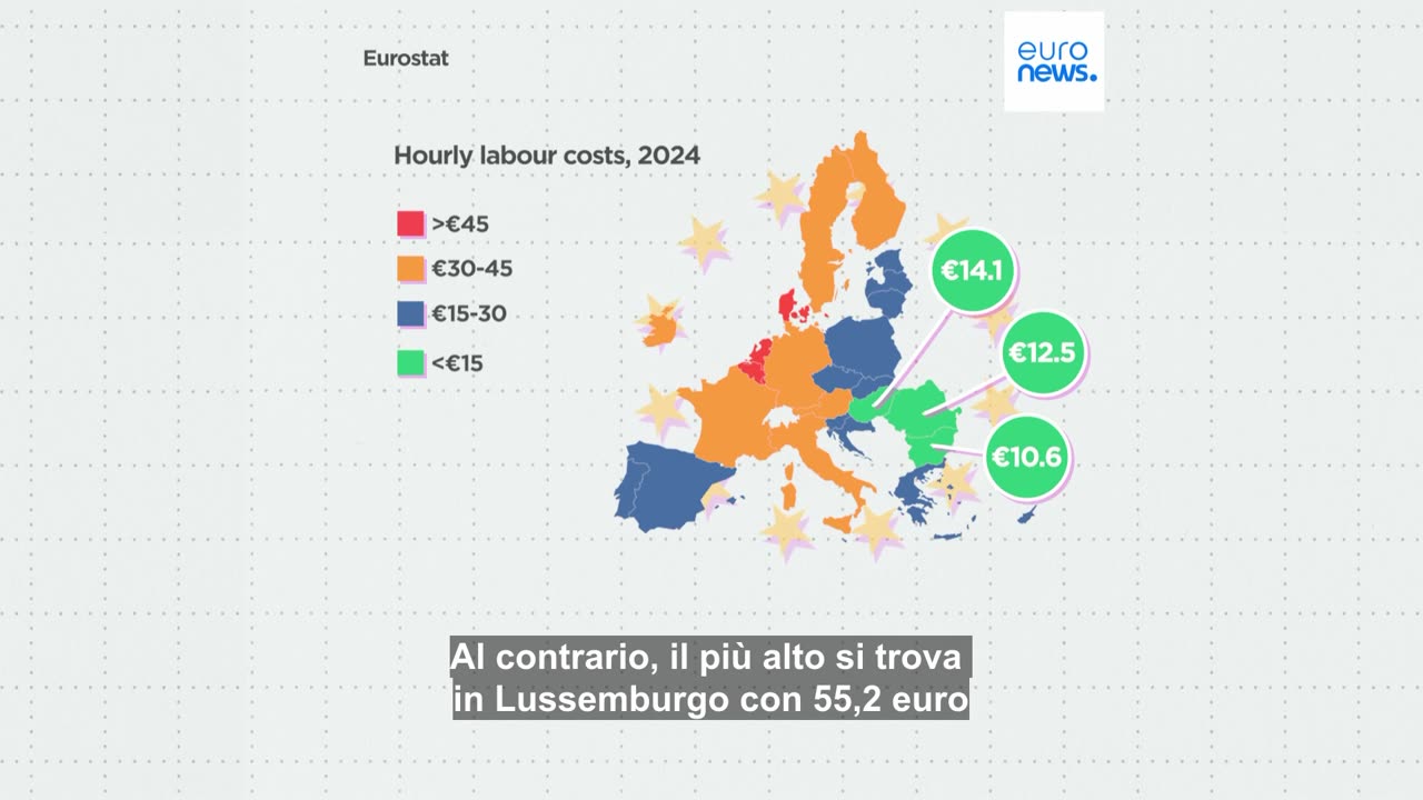 CURIOSITà EUROPEE Costo medio del lavoro; quali sono i Paesi dell'UE con i valori più alti e più bassi..Nel 2024 il costo orario del lavoro è variato da 10,6 euro in Bulgaria a 55,2 euro in Lussemburgo