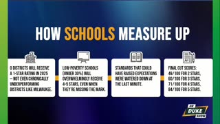 Will New Grading System Lower Student Success?