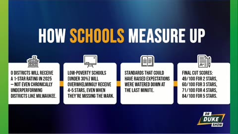 Will New Grading System Lower Student Success?