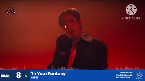 MYX International Top 20 - August 2, 2025