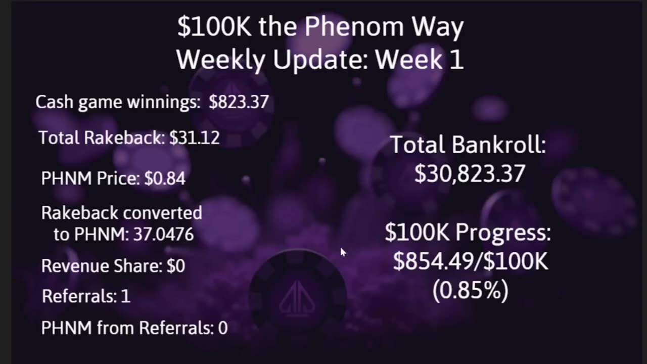 $100K the Phenom Way Challenge: Week 1 Update