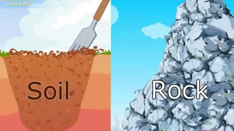 2 Types of Natural Resources on Earth * Science for Kids