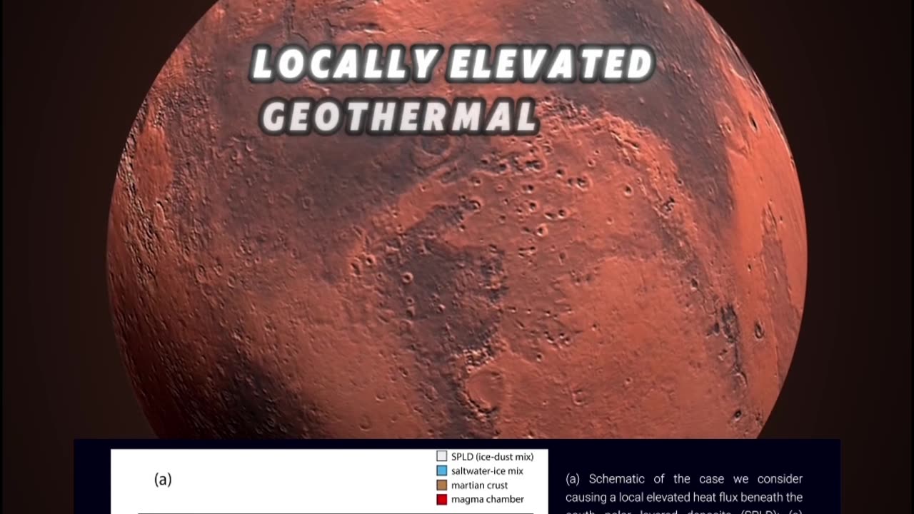 🚨 Let's examine Mars' magmatic activity!