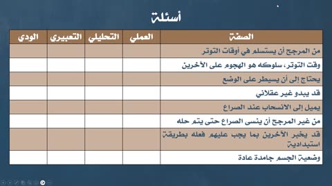 المحاضرة الثانية فن التعامل مع الاخرين