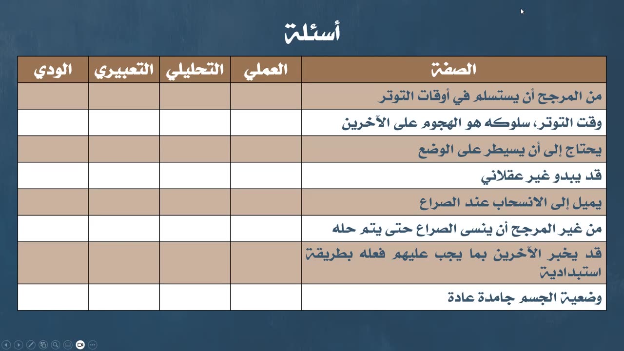 المحاضرة الثانية فن التعامل مع الاخرين