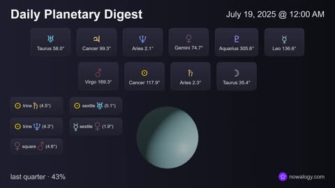 Daily Planetary Digest - July 19, 2025 - nowalogy.com