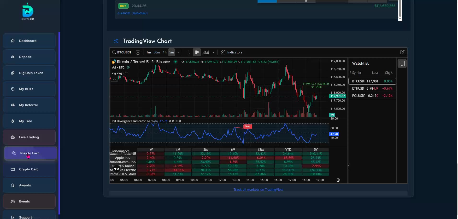 DIGITAL BOT (QUICK BACK OFFICE TOUR) AI CRYPTO PROFITS + DEBIT CARD - TOP TEAM ROB BUSER
