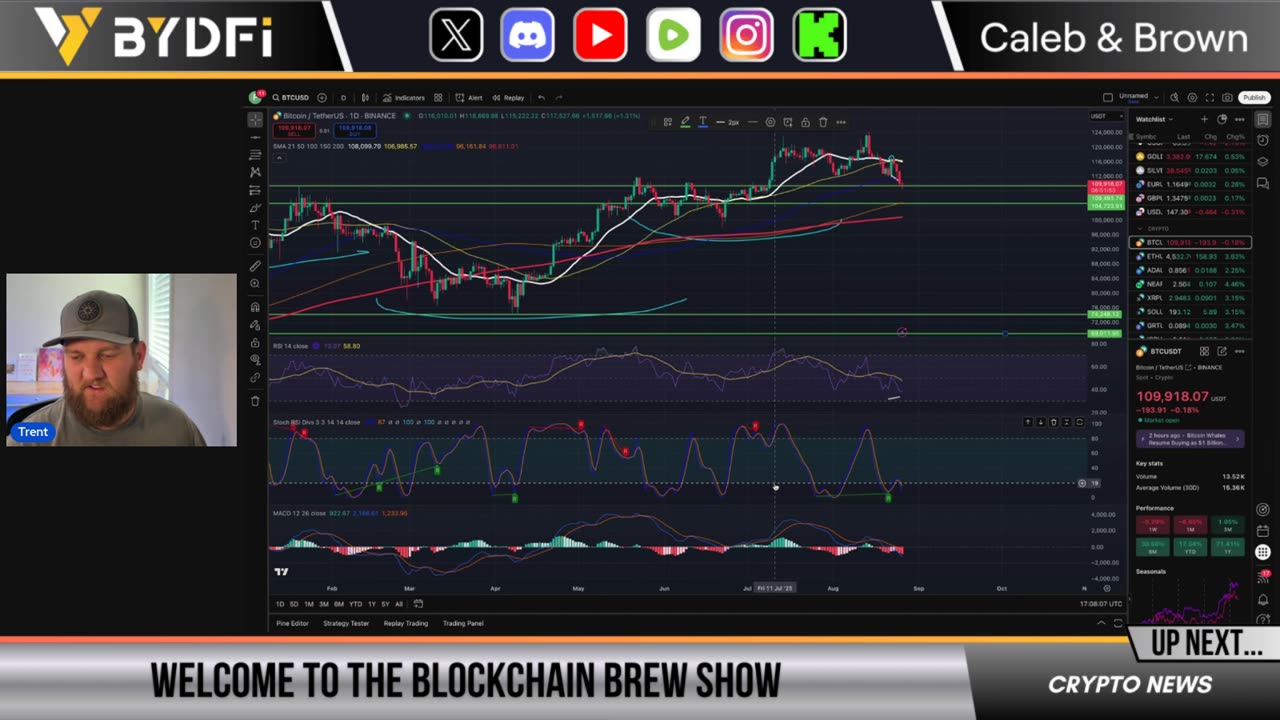 Tom Lee Calls Ethereum Bottom NOW! Crypto Rally