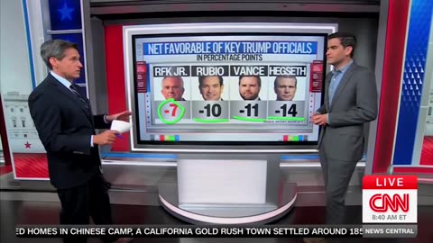 CNN's Harry Enten Reveals 'Most Popular' Trump Admin Official