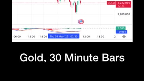 Trading the Gold slam