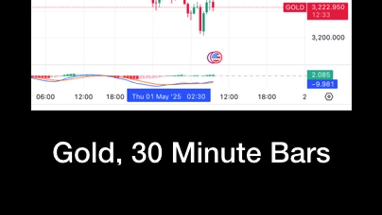 Trading the Gold slam