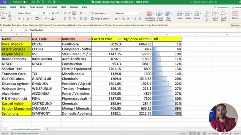 How to Find Undervalued Midcap Stocks (Step-by-Step Guide)