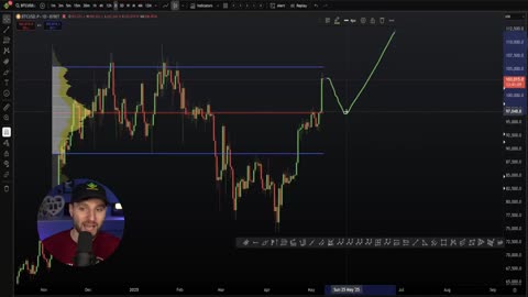The EXACT Bitcoin Trade I’m Taking NEXT (In Just 7 Min)