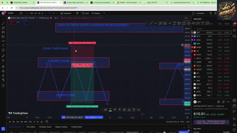 MYB- TRADING SUPPLY AN DEMAN BEAR LINE CHART (2.1)