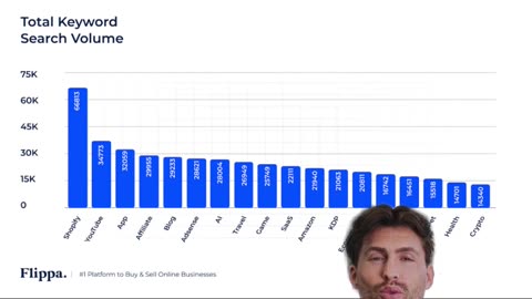 Stop Guessing! Using Flippa Data Insights to Find Profitable Niches