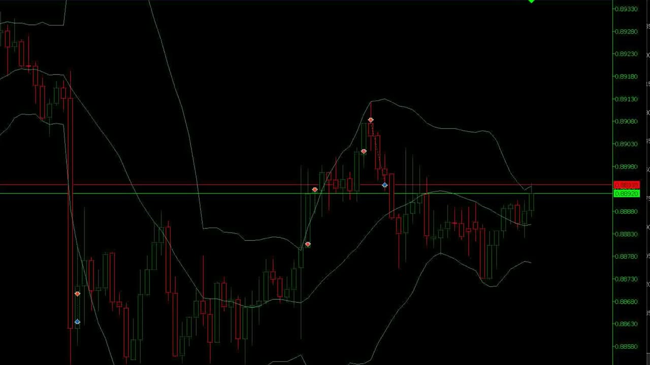 Forex. Cómo leer velas japonesas como un institucional, no las típicas “doji = reversión”