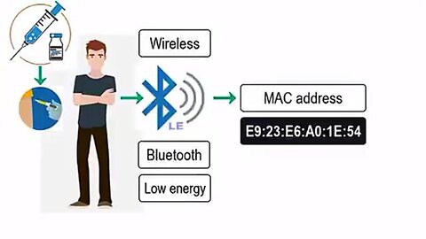 "Evidence of Bluetooth & Nanotechnology in Vaccinated Individuals: Unraveling the Truth"