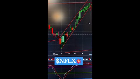 $NFLX💥