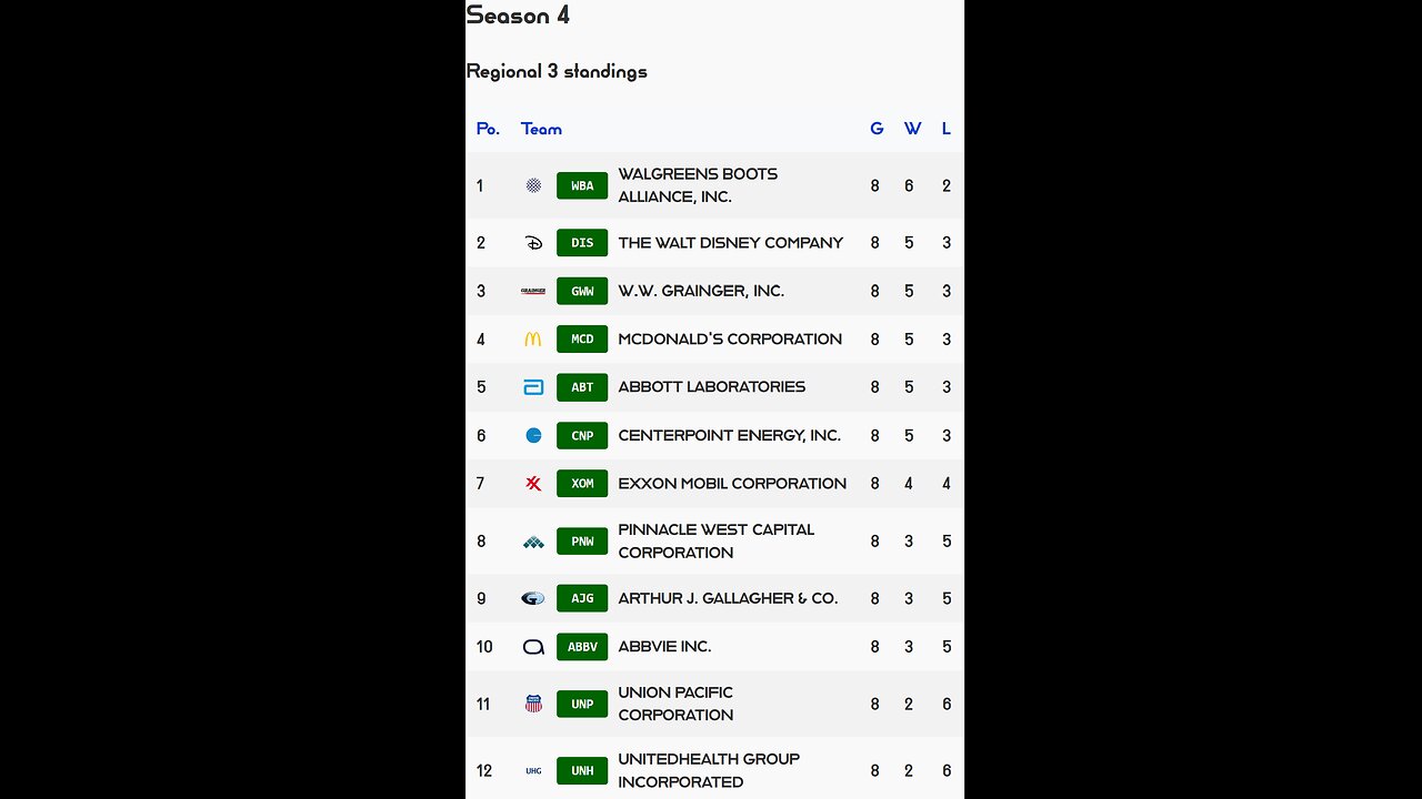 PSL reveals Week 8 Regional 3 S4 Results! Walgreens Boots stock of the week