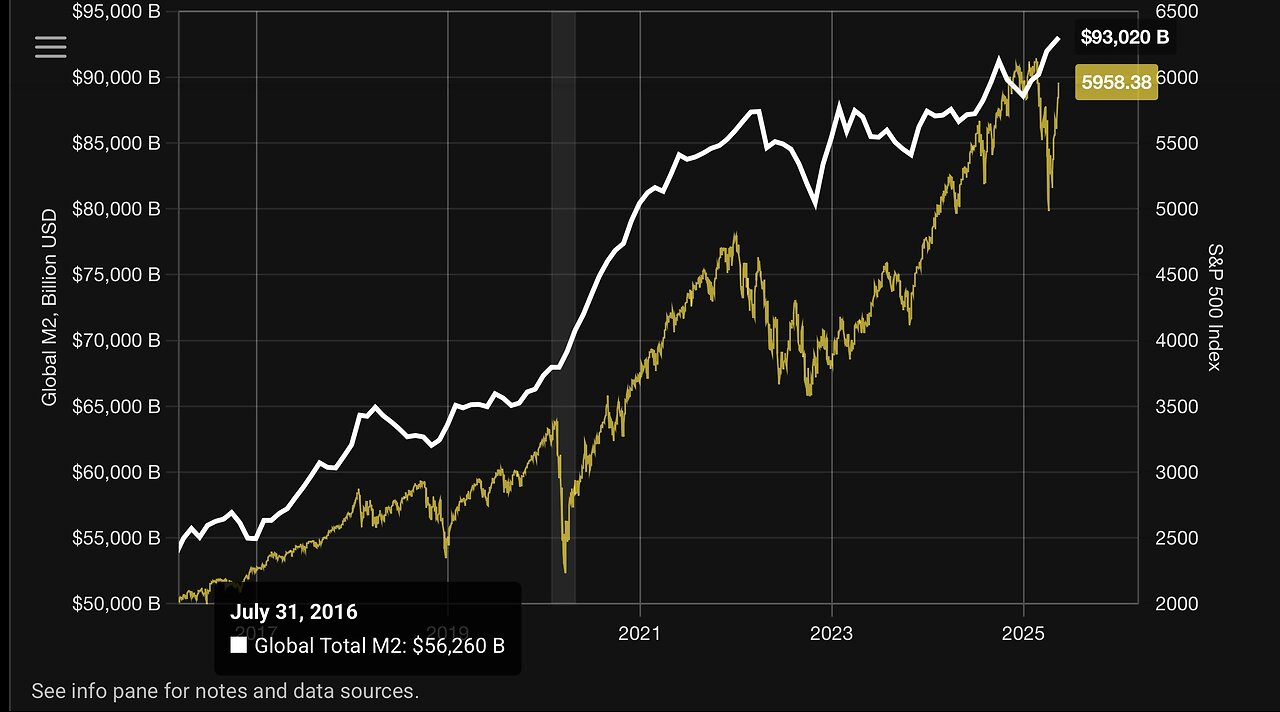 Liquid vs Fixed Asset Positions