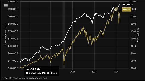 Liquid vs Fixed Asset Positions