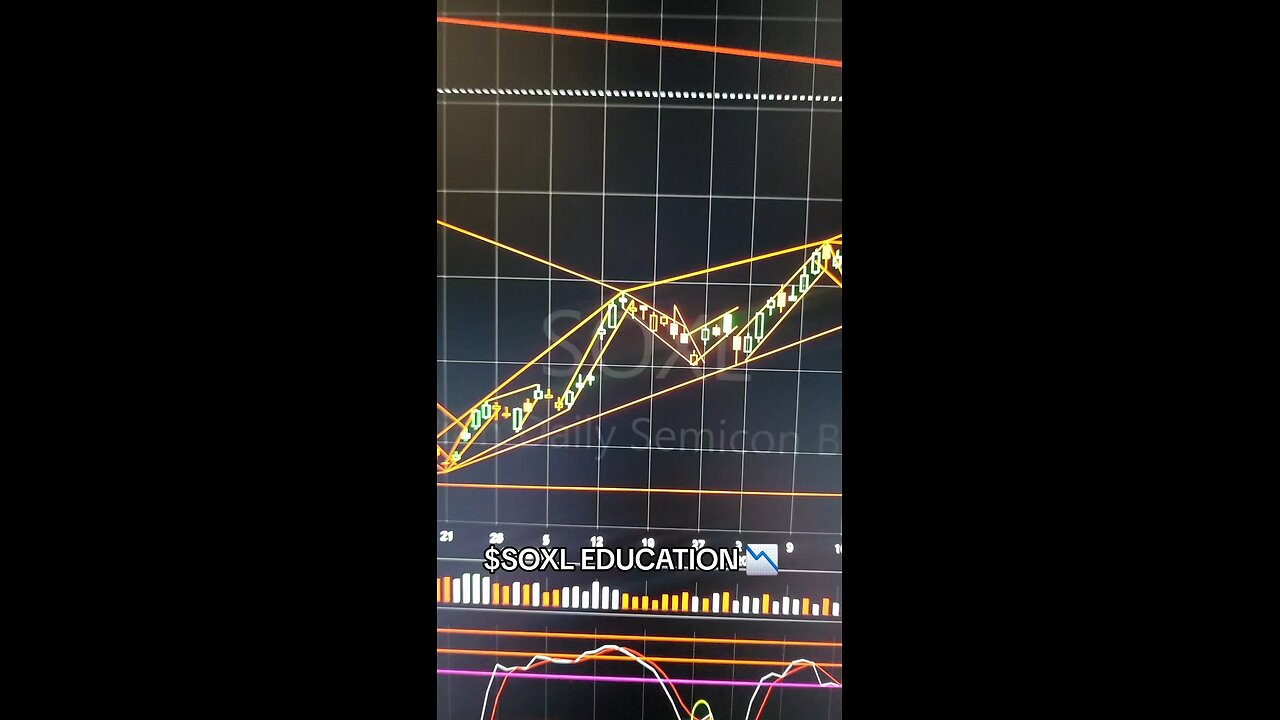 $SOXL📉