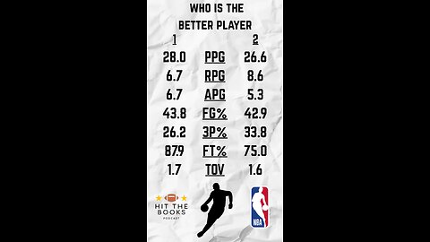 Nba player comparisons