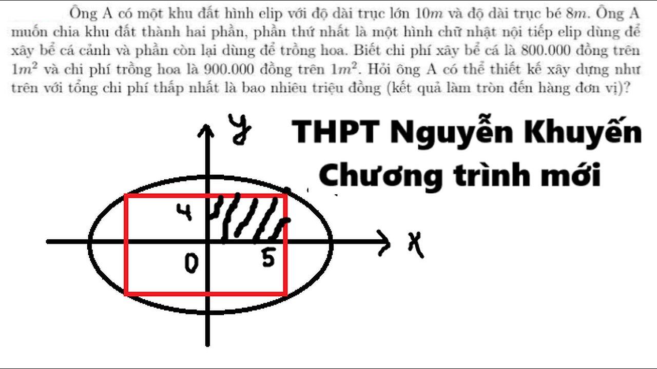 THPT Nguyễn Khuyến 2026: Ông A có một khu đất hình elip với độ dài trục lớn 10m và độ dài trục bé 8m