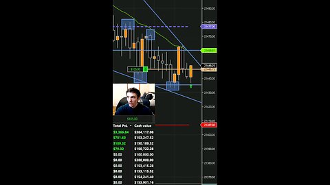 ONE SECOND $200 PROFIT WHILE DAY TRADING THE NQ #profit #fundedtrader #scalping #livestream #fyp