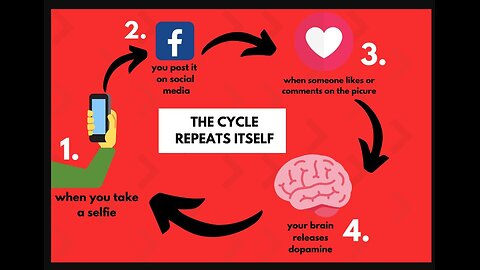 IFB: INSIDE THE MIND OF A CONTENT CREATOR