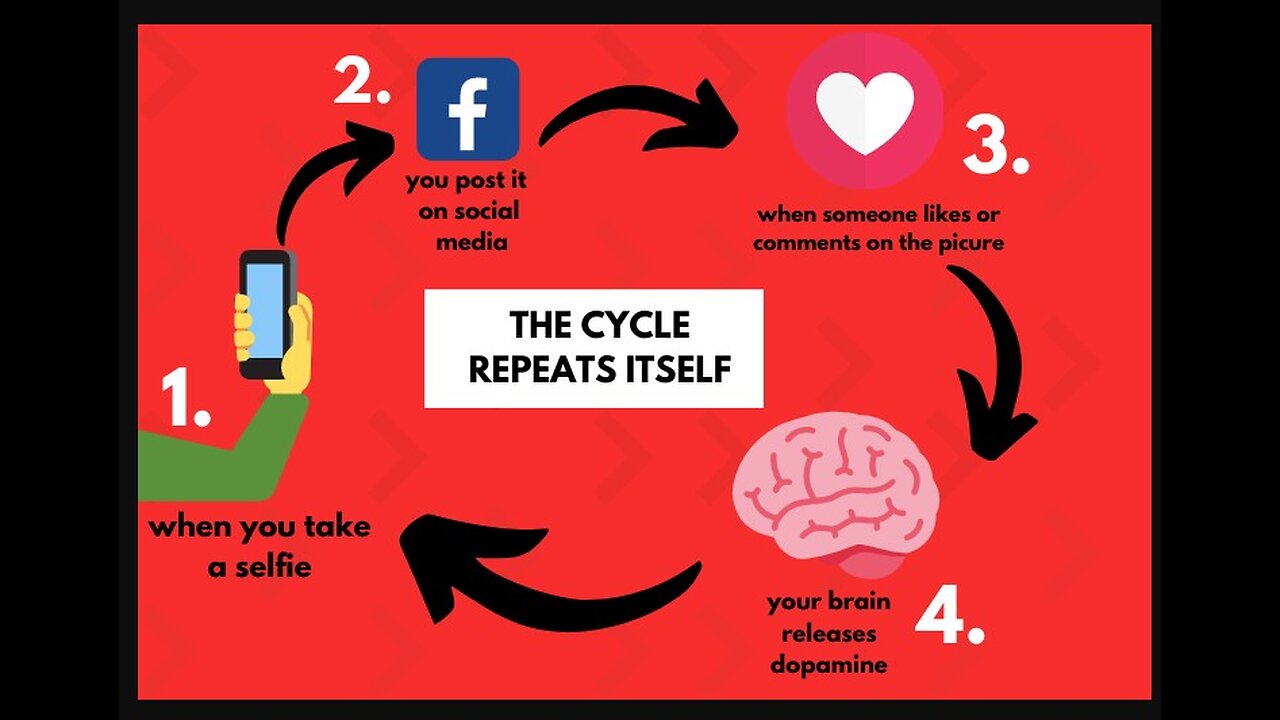 IFB: INSIDE THE MIND OF A CONTENT CREATOR