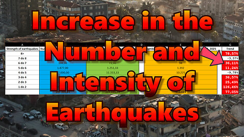 Increase in the Number and Intensity of Earthquakes